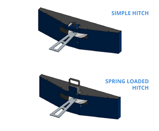 Example of Simple Hitch & Spring Loaded Hitch